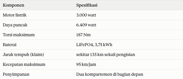 Spesifikasi Polytron Fox350
